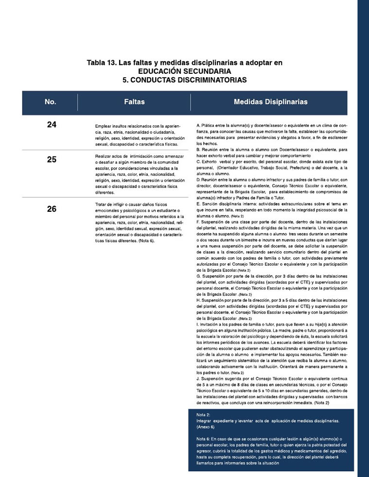 conductas discriminatorias